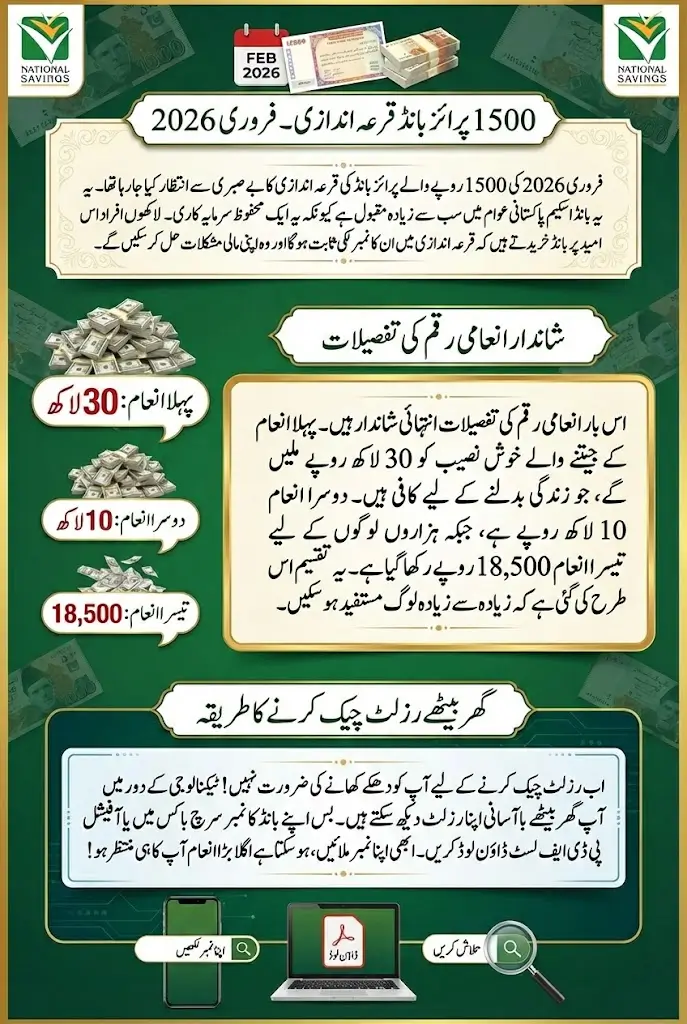 1500 Prize Bond Draw Result February 2026 Winning Numbers Check Sitting At Home