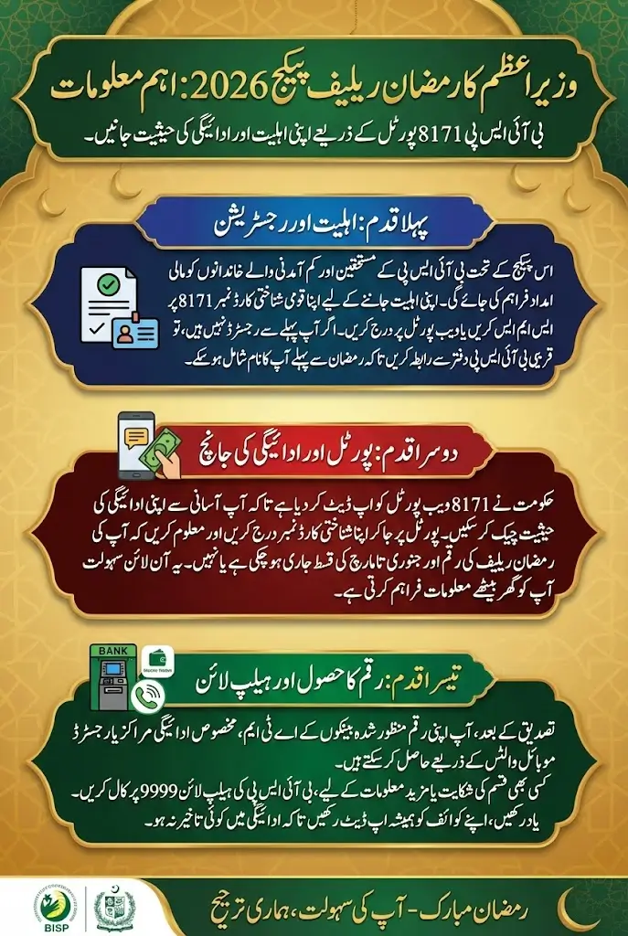 BISP 8171 Portal Now Live for Prime Minister’s Ramadan Relief Package – Check Your Status Today