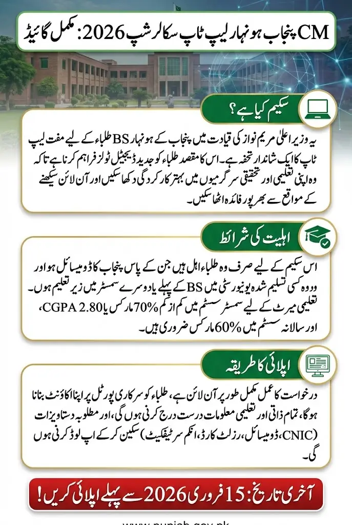 CM Punjab Honhar Laptop Scholarship 2026 Eligibility Last Date Full Guide