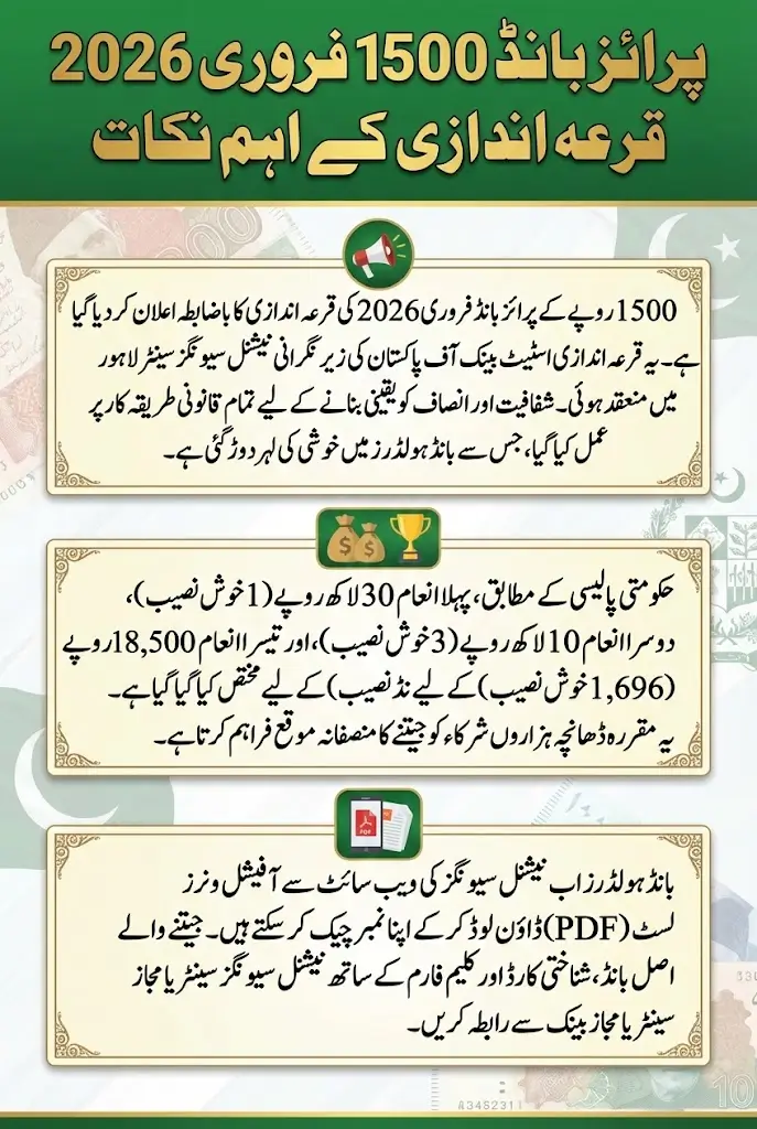 Prize Bond 1500 Feb 2026 Winners List Announced – Check Name Via PDF