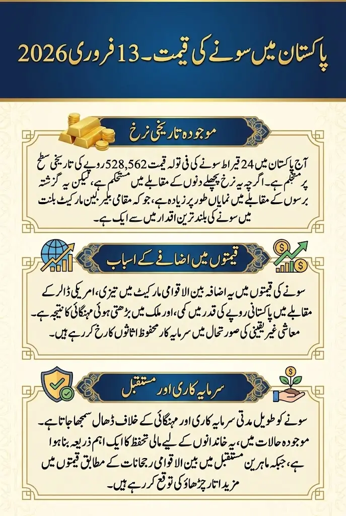 Gold Rate in Pakistan Today 24K per Tola February 13, 2026 Full Details