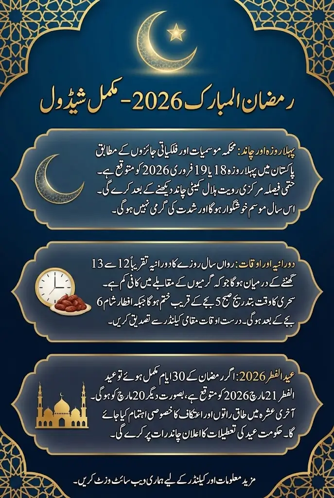 Ramzan 1st Roza 2026 Date Announced Know Complete 30 Days Calendar Full Details