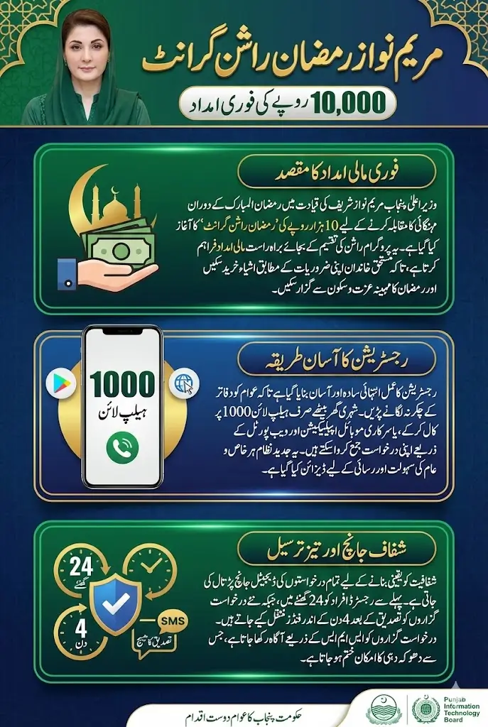 Maryam Ko Batayn Helpline 1000 Guide for Rs. 10,000 Ramzan Rashan Grant in Punjab