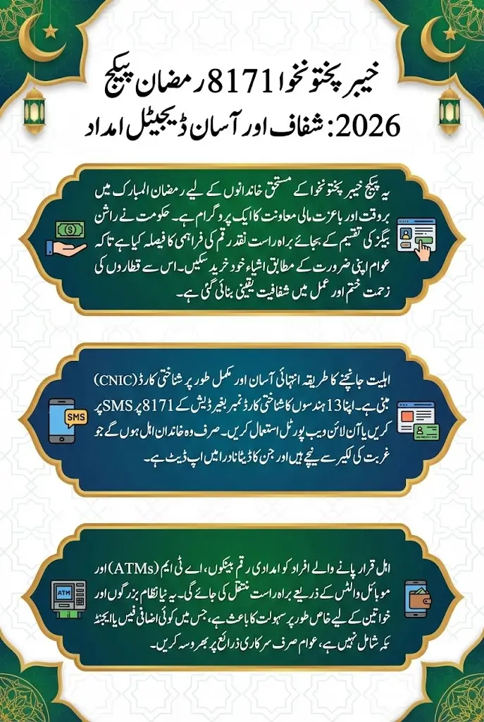 8171 Ramzan Package Check KPK Government Check Eligibility by CNIC Full Details Step by Step